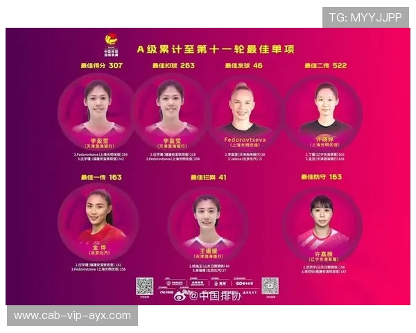 天津女排王倩扣球连续得分，助队获胜